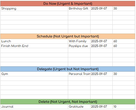 adhd digital planner: eisenhower matrix adhd digital planner: eisenhower matrix